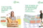 fmi_research_reveals_continued_evolution_in_grocery_foodservice_and_in-store_bakery_trends_for_2023.png