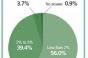 Retailer Survey: The Slow Road to Recovery