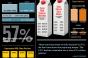 Infographic: Organic Milk Gains Share