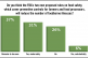 SN Poll Results: Food Safety Rules