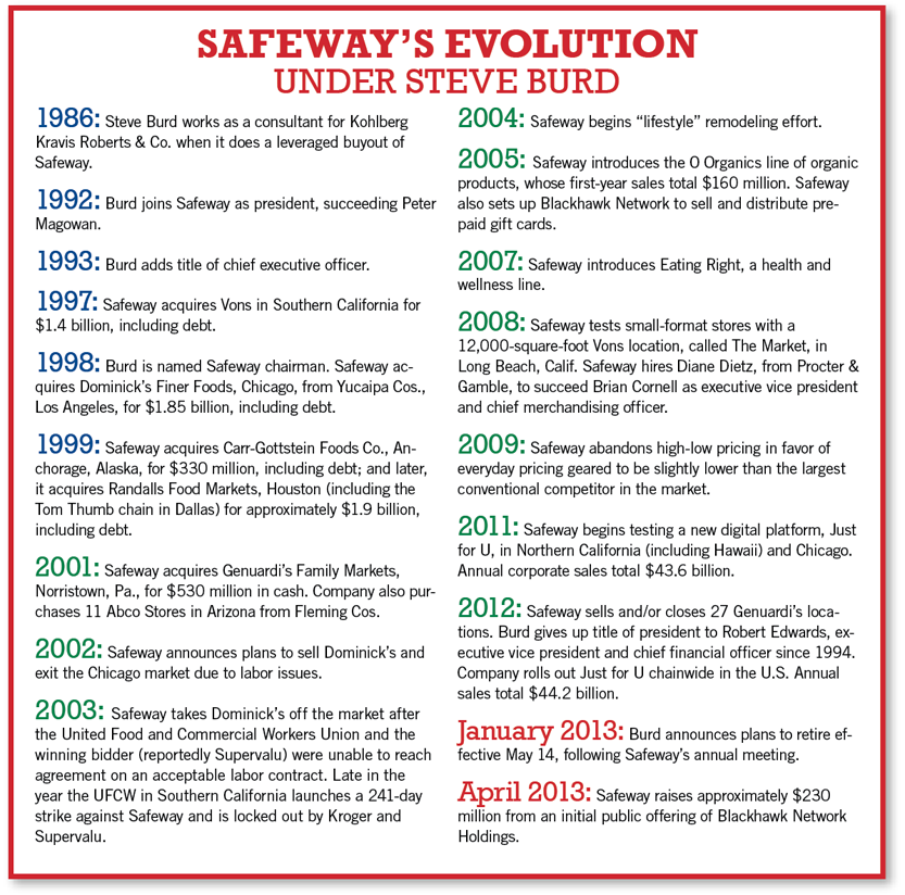 Steve Burd at Safeway timeline