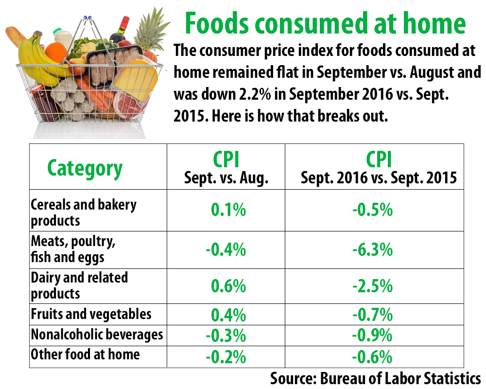 foods consumed at home