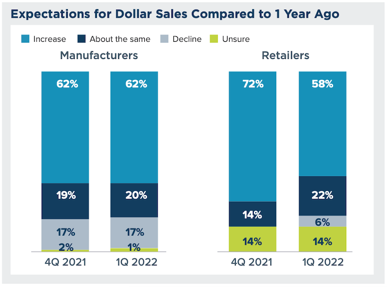 Advantage_Sales_Grocery_Outlook_October_2021_Report-dollar_sales_growth.png