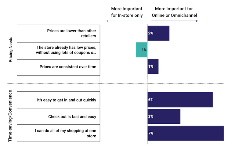 Dunnhumby E-Grocery Consumer Trends Tracker-price sensitivity.png