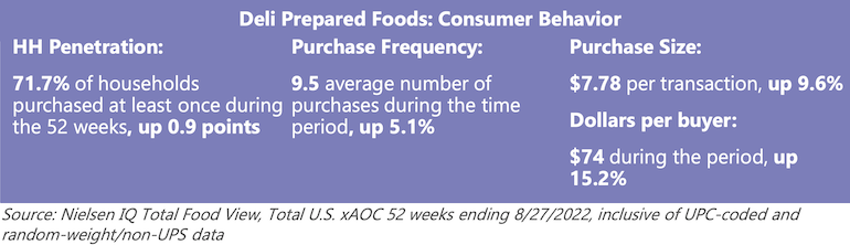 FMI 2022 Power of Foodservice-consumer behavior.png