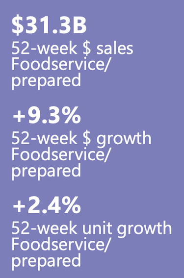 FMI 2022 Power of Foodservice-sales.png