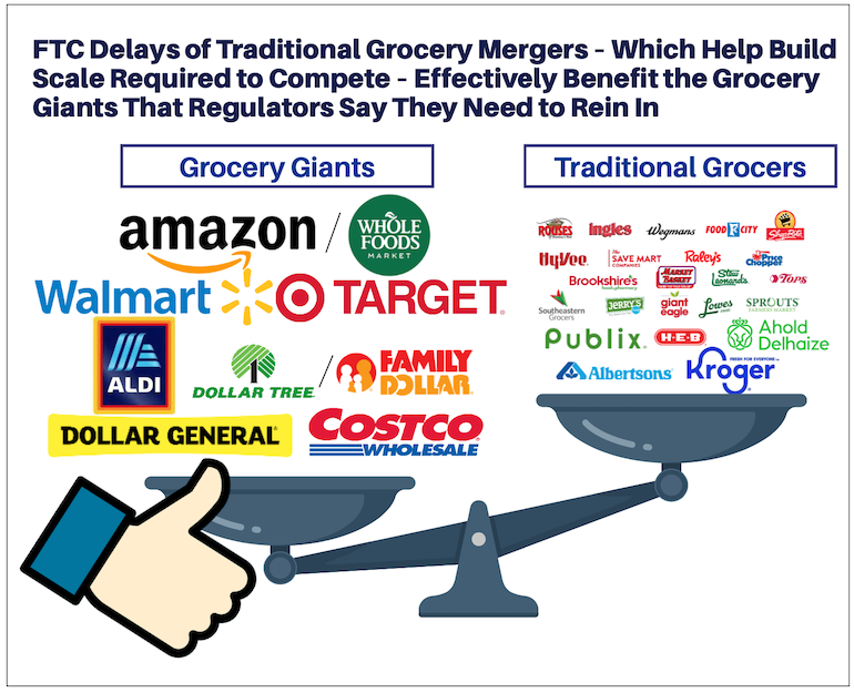 Grocery Giants graphic-Scott Moses-Solomon Partners.png
